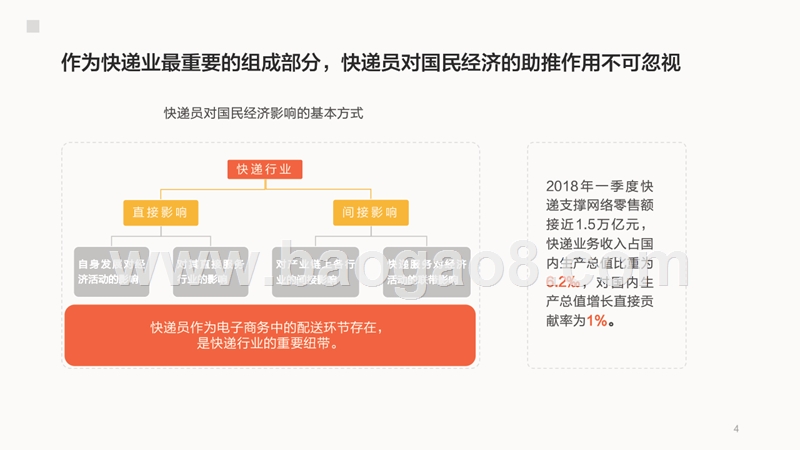 2018年快递员群体研究报告.pptx_第4页
