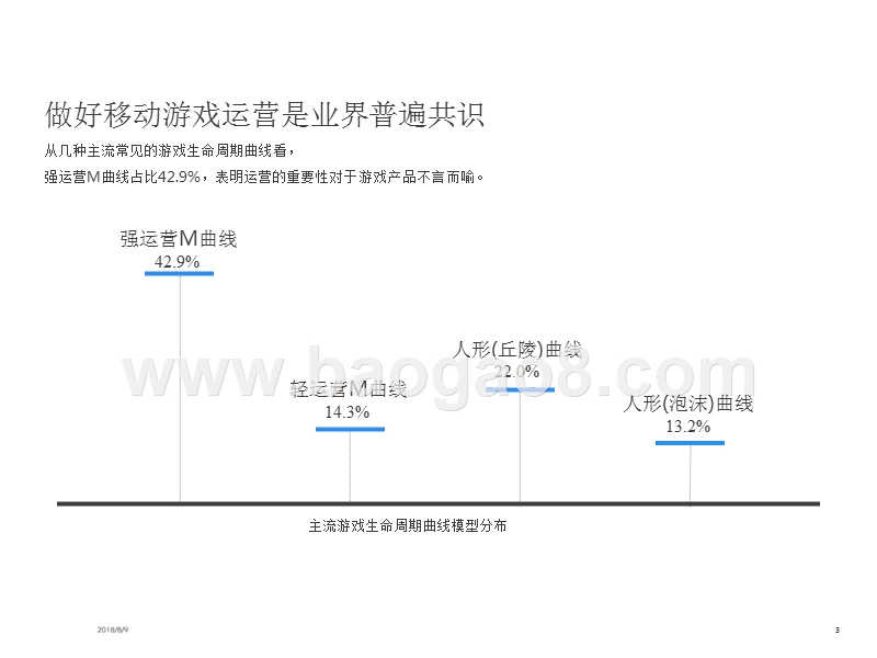 2018年游戏周期曲线模型解读报告.pptx_第3页