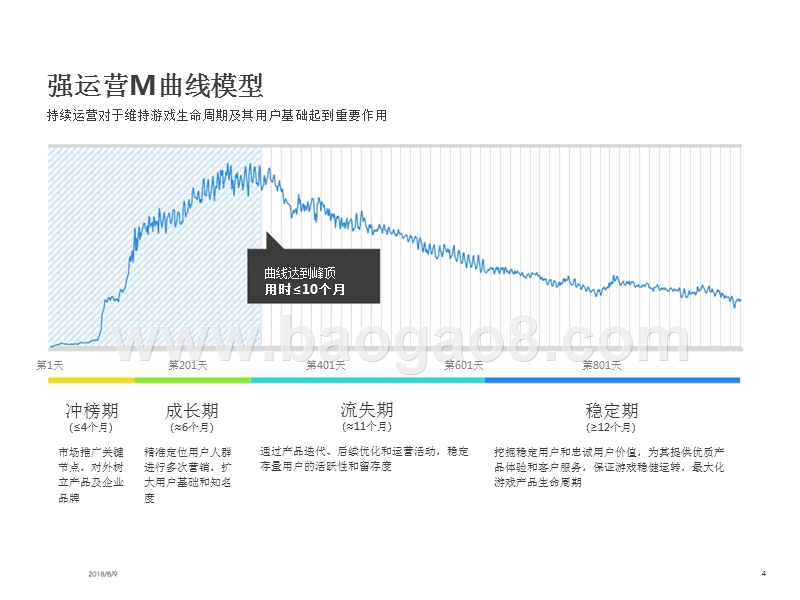 2018年游戏周期曲线模型解读报告.pptx_第4页