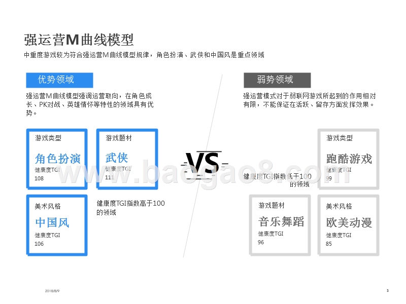 2018年游戏周期曲线模型解读报告.pptx_第5页