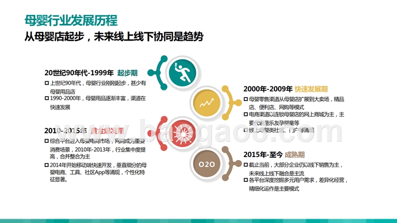2018年母婴消费市场研究报告.pptx_第5页