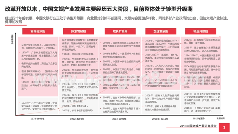 2018中国文娱产业研究报告.pptx_第3页