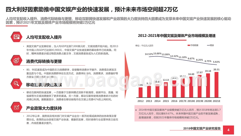 2018中国文娱产业研究报告.pptx_第4页