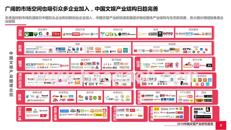 2018中国文娱产业研究报告.pptx_第5页