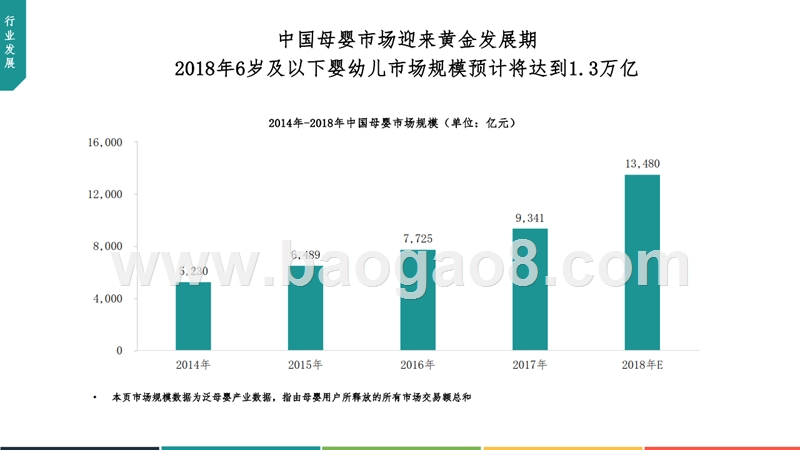 2018年中国互联网母婴内容行业发展洞察报告.pptx_第4页