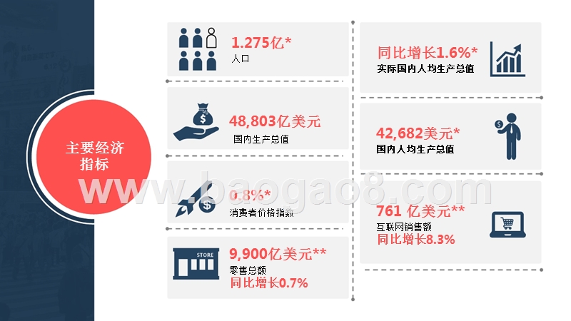 2018年日本零售最新资讯及未来趋势分析报告.pptx_第2页