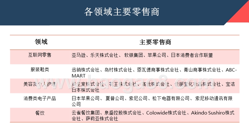 2018年日本零售最新资讯及未来趋势分析报告.pptx_第4页