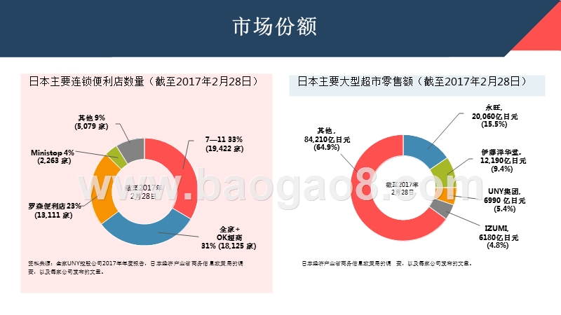 2018年日本零售最新资讯及未来趋势分析报告.pptx_第5页