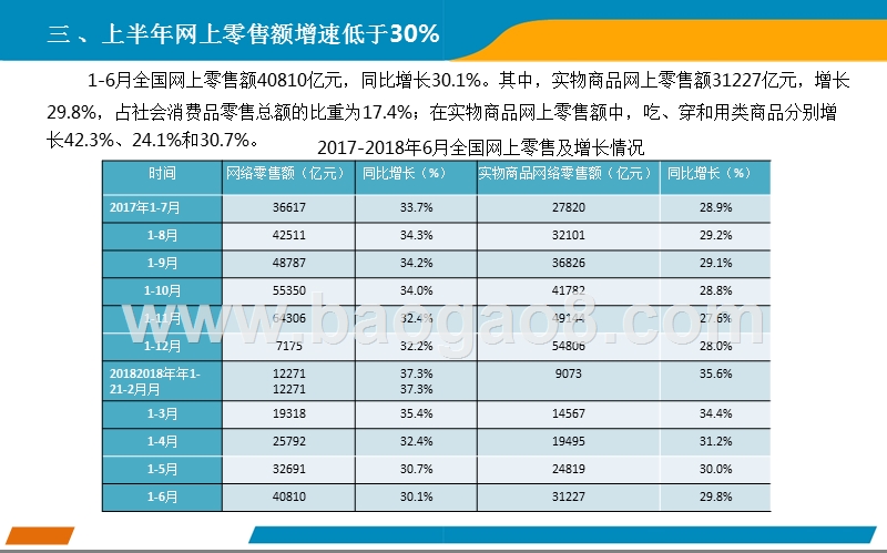 2018年上半年中国零售消费行业经济运行分析报告.pptx_第4页