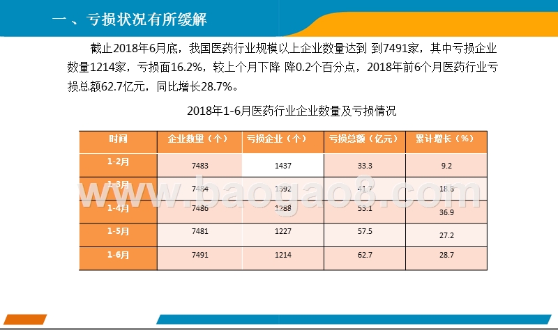 2018年6月中国医药行业经济运行月度报告.pptx_第3页