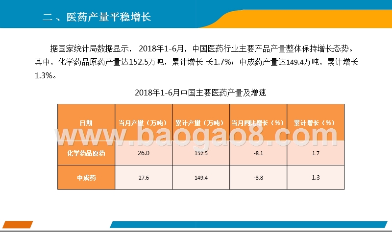 2018年6月中国医药行业经济运行月度报告.pptx_第4页
