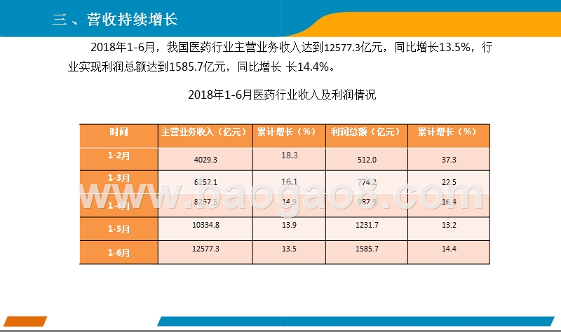 2018年6月中国医药行业经济运行月度报告.pptx_第5页