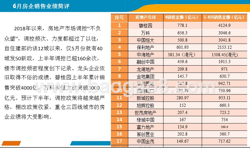 2018年6月中国房地产上市公司销售业绩月度报告.pptx_第2页