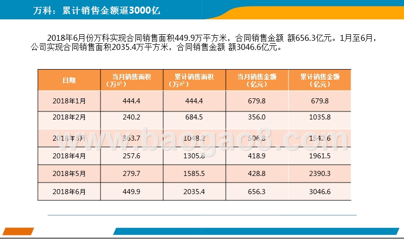 2018年6月中国房地产上市公司销售业绩月度报告.pptx_第4页