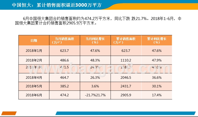 2018年6月中国房地产上市公司销售业绩月度报告.pptx_第5页
