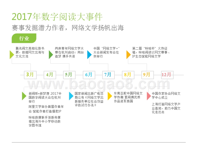 2018年中国数字阅读行业研究报告.pptx_第5页