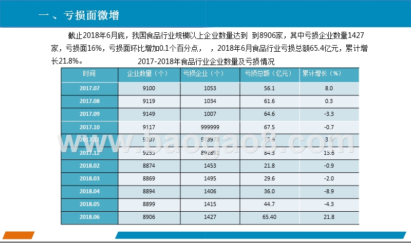 2018年6月中国食品行业经济运行月度报告.pptx_第3页