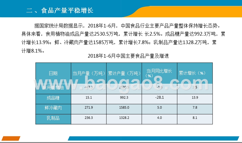 2018年6月中国食品行业经济运行月度报告.pptx_第4页