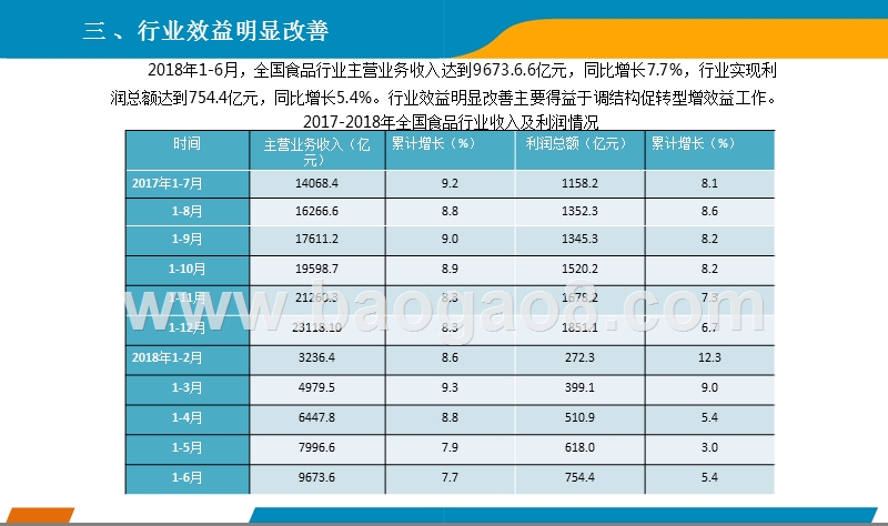 2018年6月中国食品行业经济运行月度报告.pptx_第5页