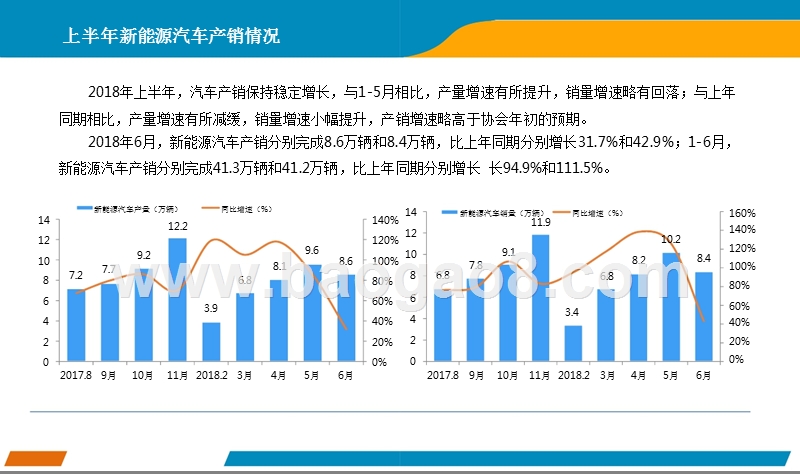 2018年6月中国新能源汽车行业月度报告.pptx_第3页