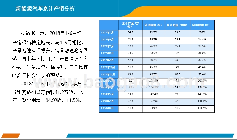 2018年6月中国新能源汽车行业月度报告.pptx_第4页