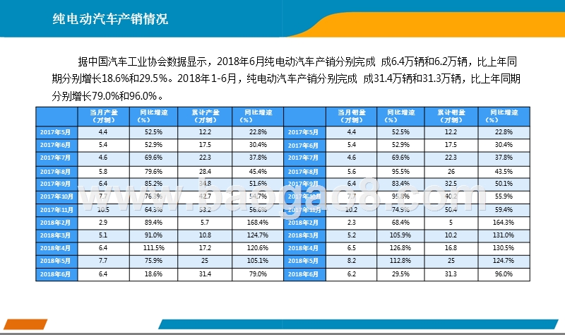 2018年6月中国新能源汽车行业月度报告.pptx_第5页