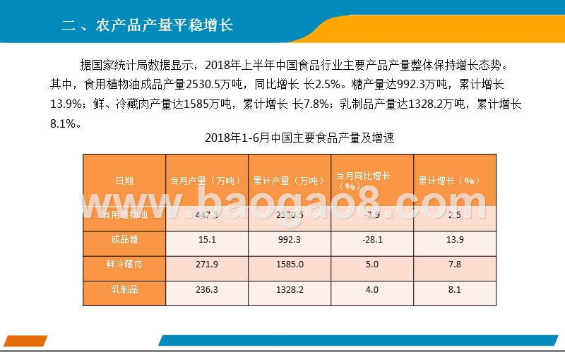 2018年上半年中国农产品行业经济运行分析报告.pptx_第4页