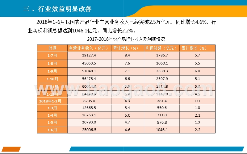 2018年上半年中国农产品行业经济运行分析报告.pptx_第5页