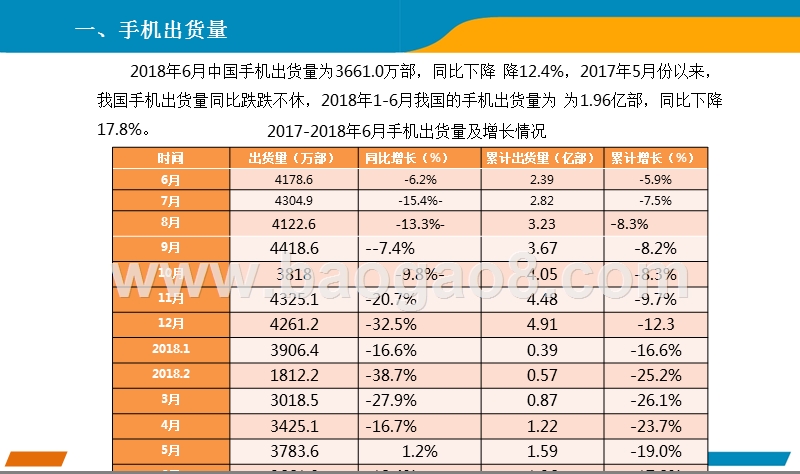 2018年6月手机市场月度运行报告.pptx_第2页