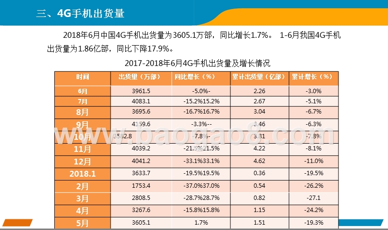 2018年6月手机市场月度运行报告.pptx_第4页