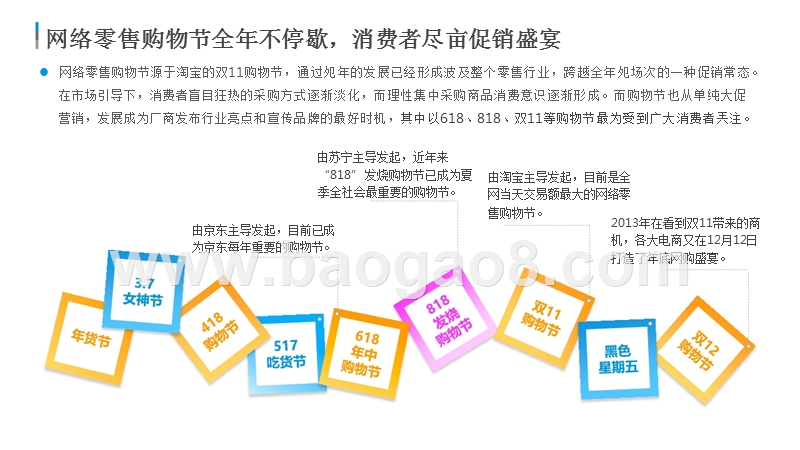 2018年“818”发烧购物节燃指数分析报告.pptx_第3页