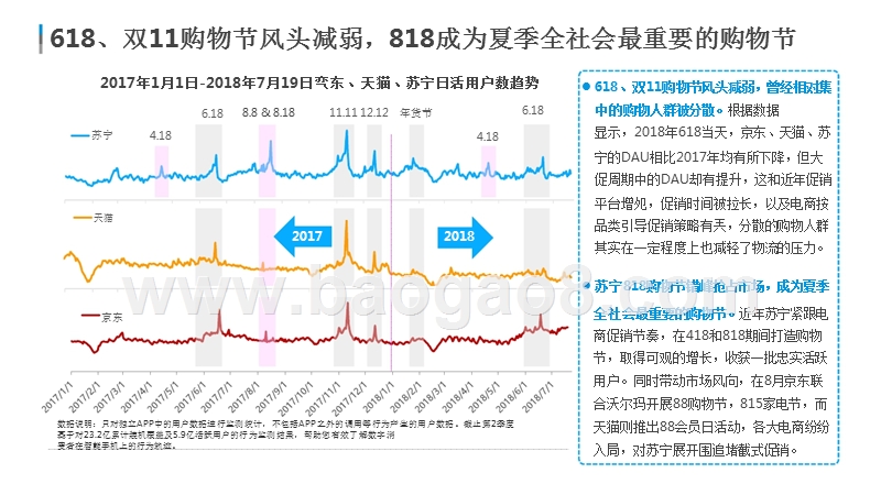 2018年“818”发烧购物节燃指数分析报告.pptx_第4页