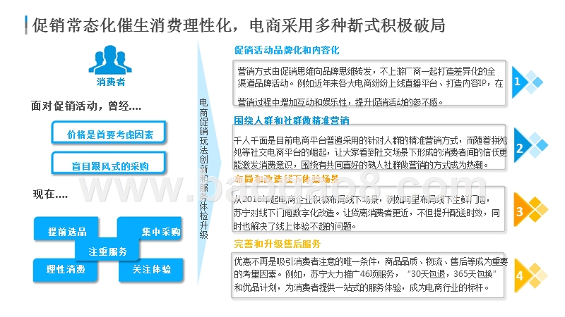 2018年“818”发烧购物节燃指数分析报告.pptx_第5页