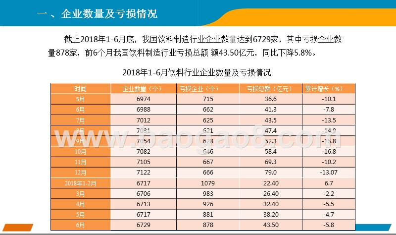 2018年上半年中国饮料行业经济运行分析报告.pptx_第2页