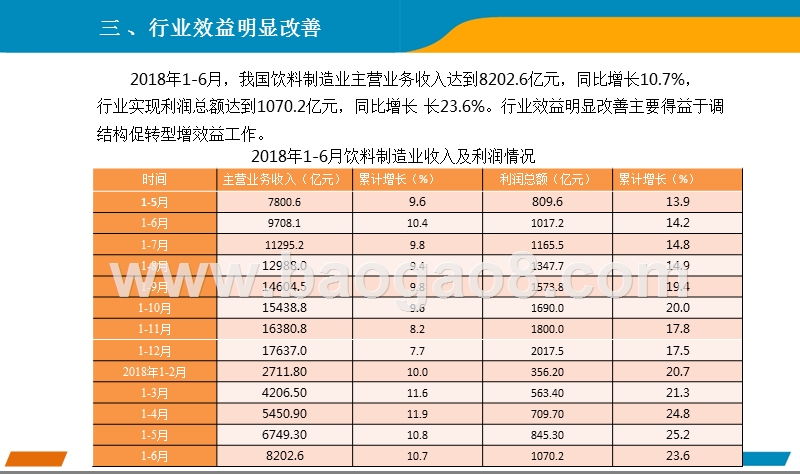2018年上半年中国饮料行业经济运行分析报告.pptx_第3页