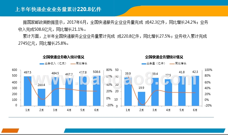 2018年6月中国快递行业月度报告.pptx_第5页