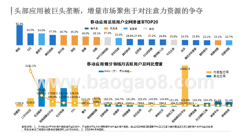 2018-2019年中国内容电商市场分析报告.pptx_第5页