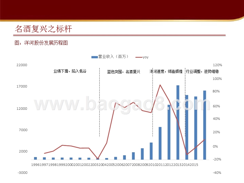 2018年白酒行业名酒复兴标杆分析报告.pptx_第4页