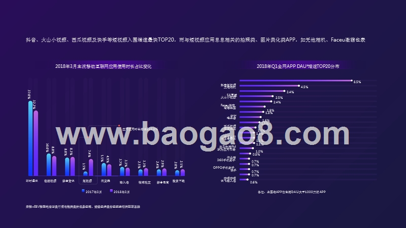 2018年Q1短视频行业趋势洞察报告.pptx_第5页