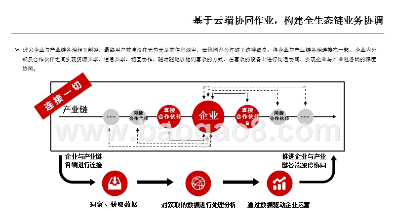 2018年协同办公市场态势分析报告.pptx_第3页