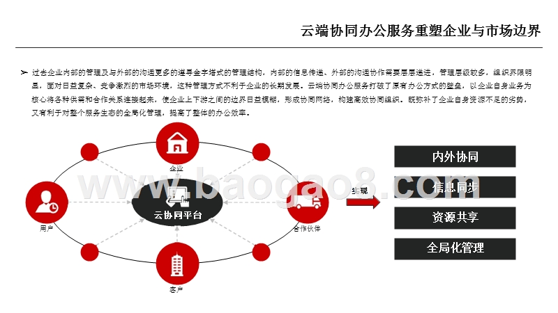 2018年协同办公市场态势分析报告.pptx_第4页