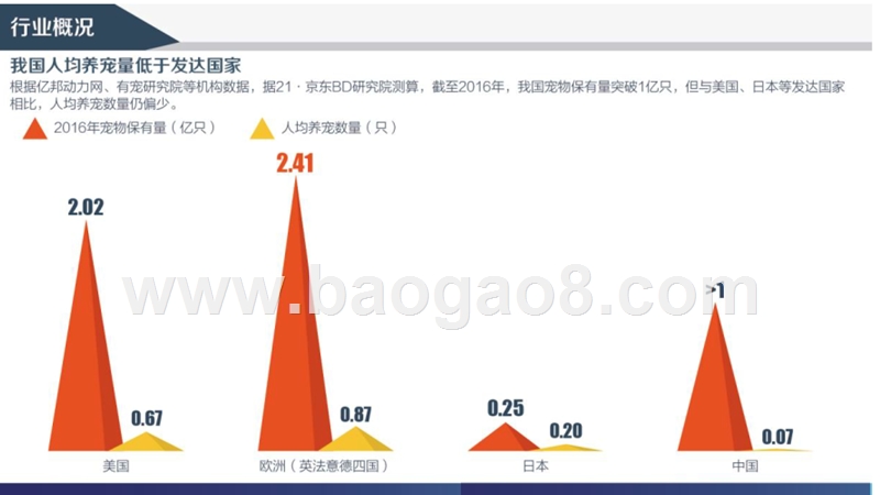 2017-2018年宠物消费趋势洞察报告.pptx_第3页