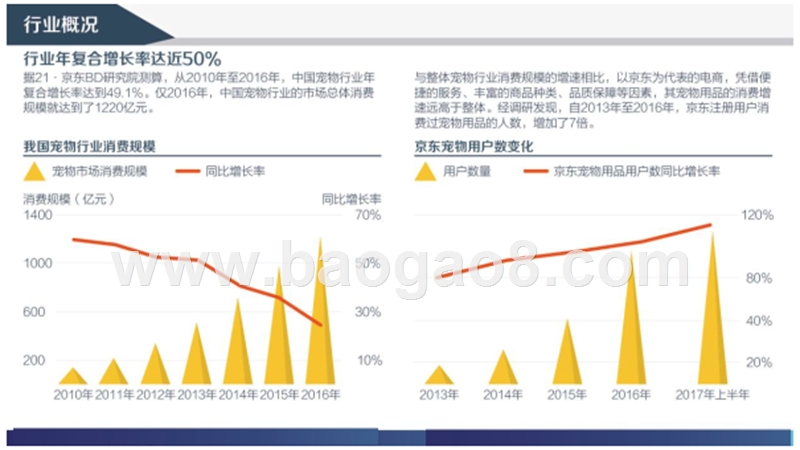 2017-2018年宠物消费趋势洞察报告.pptx_第5页
