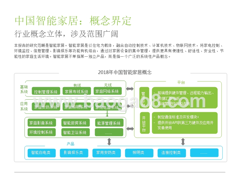 2018-2019年中国智能家居行业研究报告.pptx_第4页