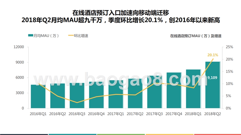 2018年Q2中国在线酒店预订行业发展分析报告.pptx_第4页