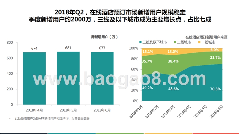 2018年Q2中国在线酒店预订行业发展分析报告.pptx_第5页