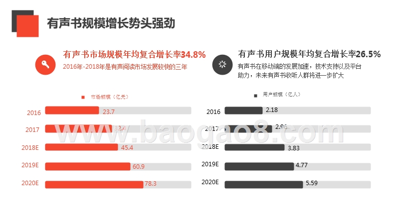 2018-2019年有声书用户行为洞察报告.pptx_第4页