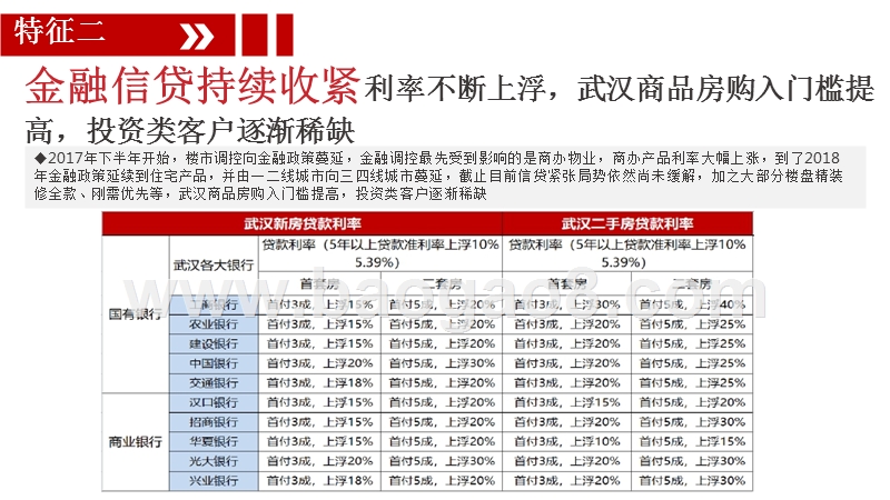 2018年湖北区域房地产市场分析报告.pptx_第5页