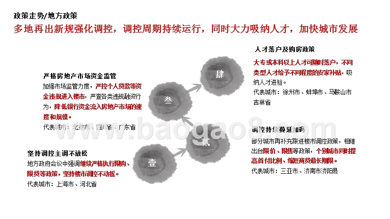 2018年2月安徽省房地产市场阅读分析报告.pptx_第4页