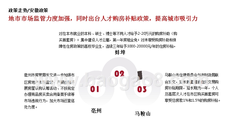2018年2月安徽省房地产市场阅读分析报告.pptx_第5页